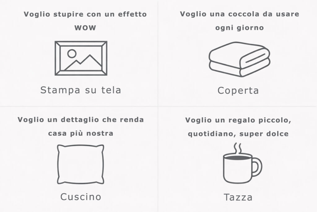 Quiz: 4 profili per scegliere il regalo di San Valentino personalizzato (tela, coperta, cuscino, tazza).